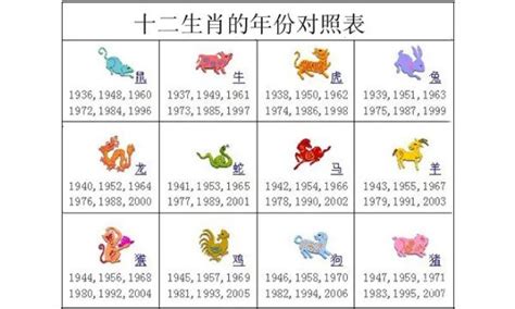 民國83年生肖|生肖對應到哪一年？十二生肖年份對照表輕鬆找（西元年、民國年）